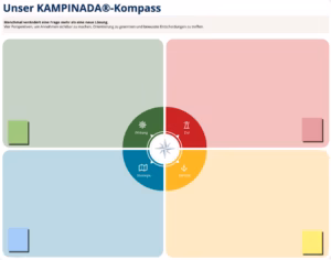 Gemeinsames KAMPINADA-Board Gemeinsames KAMPINADA-Board